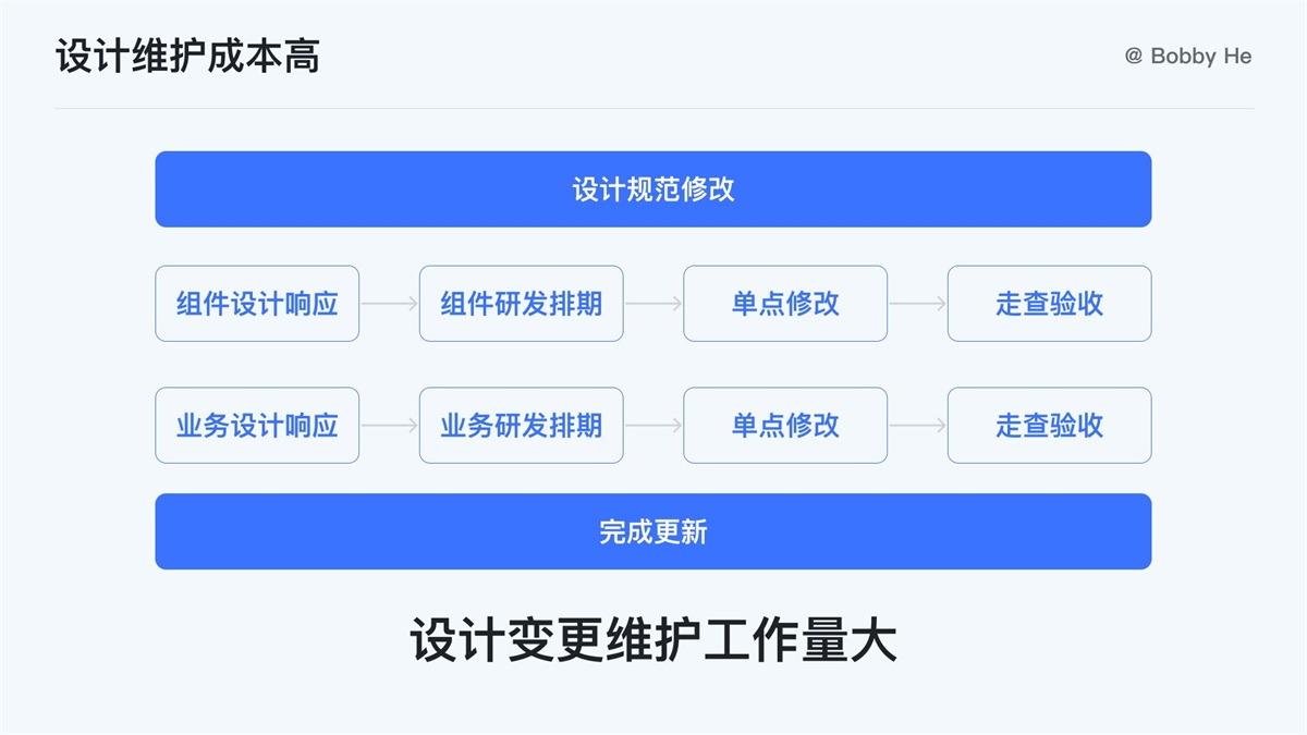 大廠都在用！ 萬字干貨帶你讀懂并應(yīng)用 Design Token