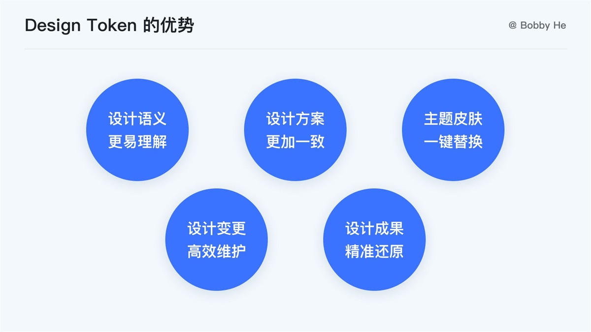 大廠都在用！ 萬字干貨帶你讀懂并應(yīng)用 Design Token