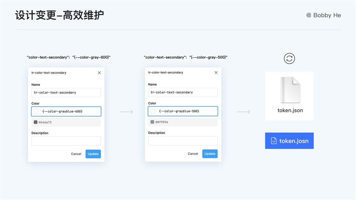 大廠都在用！ 萬字干貨帶你讀懂并應(yīng)用 Design Token