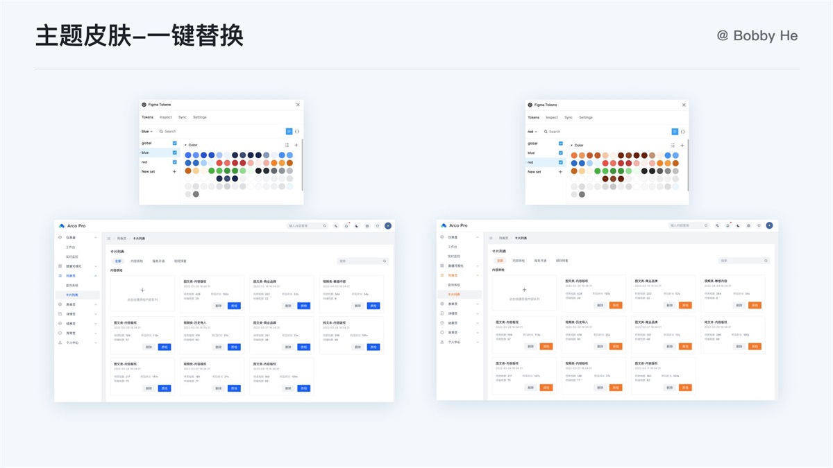 大廠都在用！ 萬字干貨帶你讀懂并應(yīng)用 Design Token
