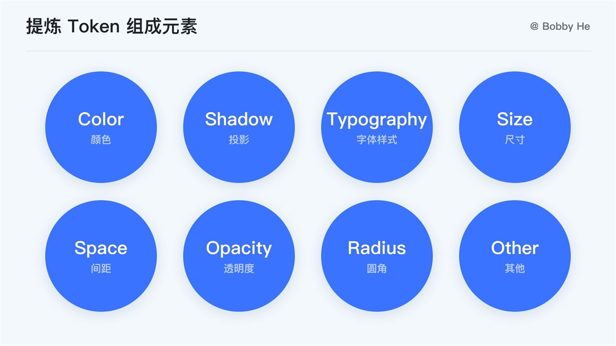 大廠都在用！ 萬字干貨帶你讀懂并應(yīng)用 Design Token
