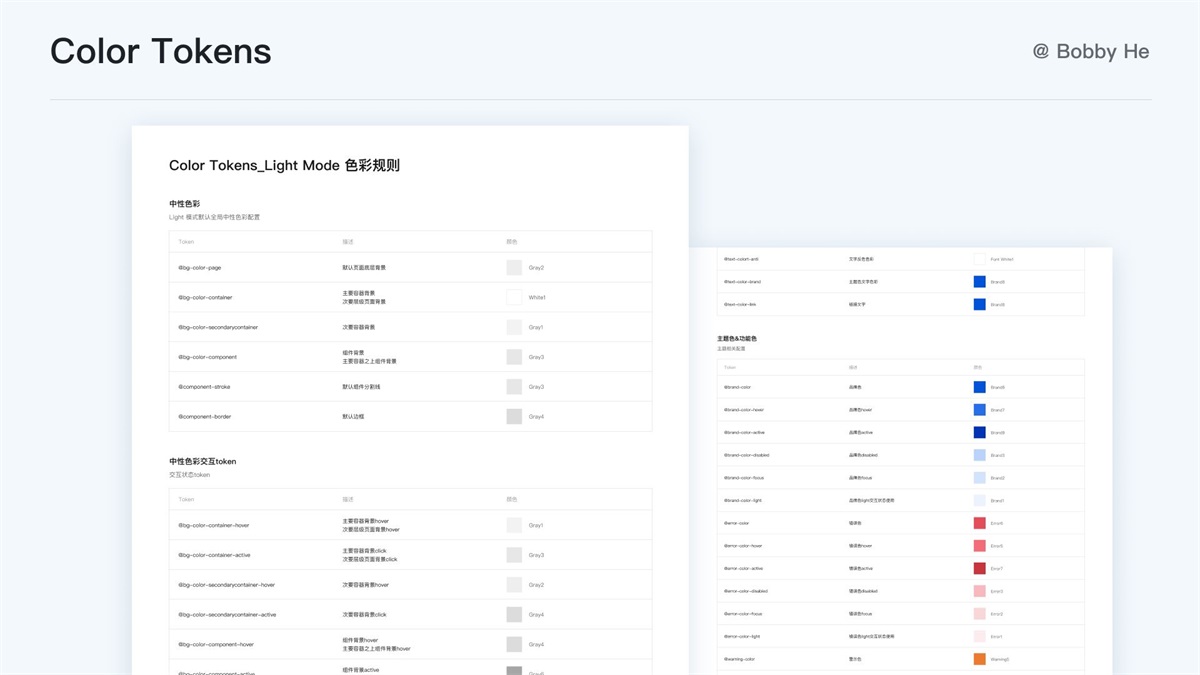 大廠都在用！ 萬字干貨帶你讀懂并應(yīng)用 Design Token