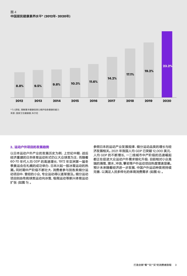 2022年運(yùn)動(dòng)戶外私域趨勢(shì)洞察(圖5)