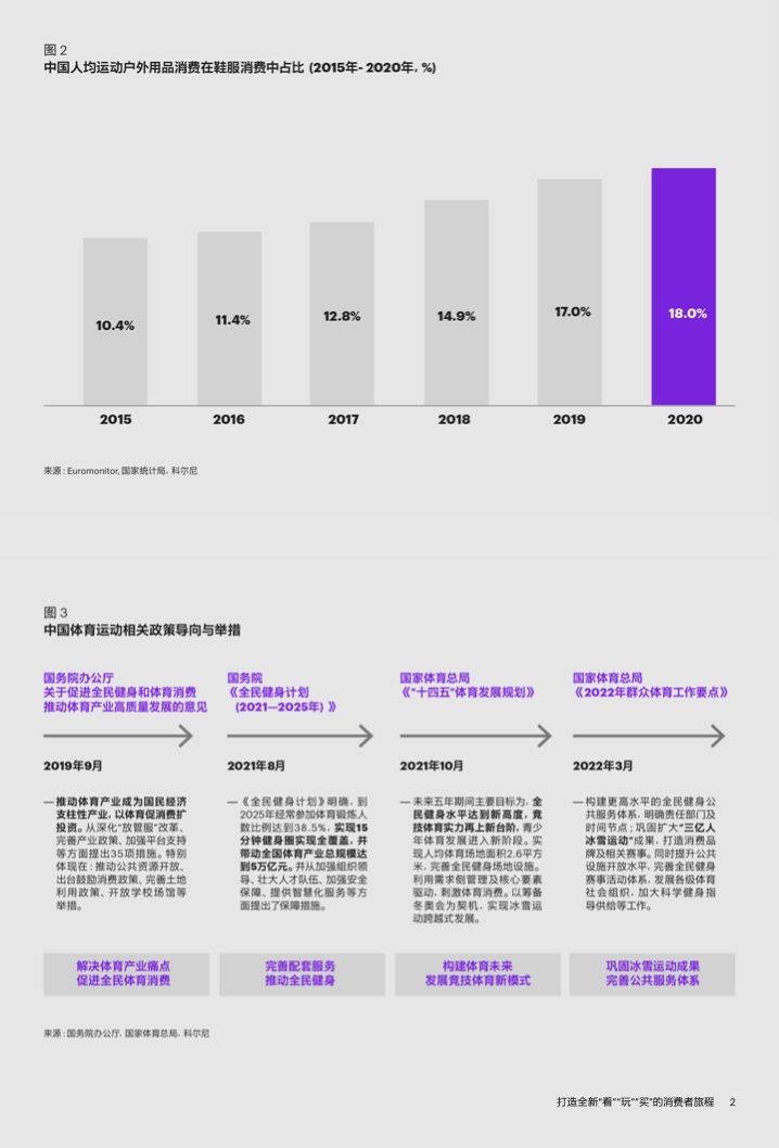 2022年運(yùn)動(dòng)戶外私域趨勢(shì)洞察(圖4)