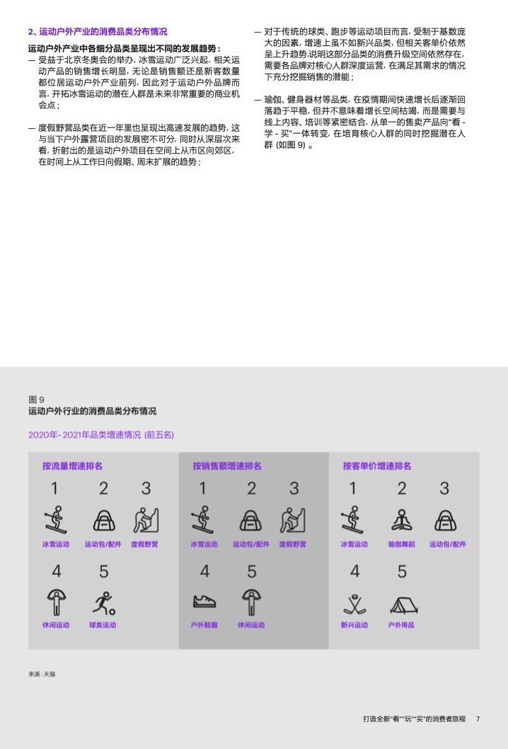 2022年運(yùn)動(dòng)戶外私域趨勢(shì)洞察(圖9)