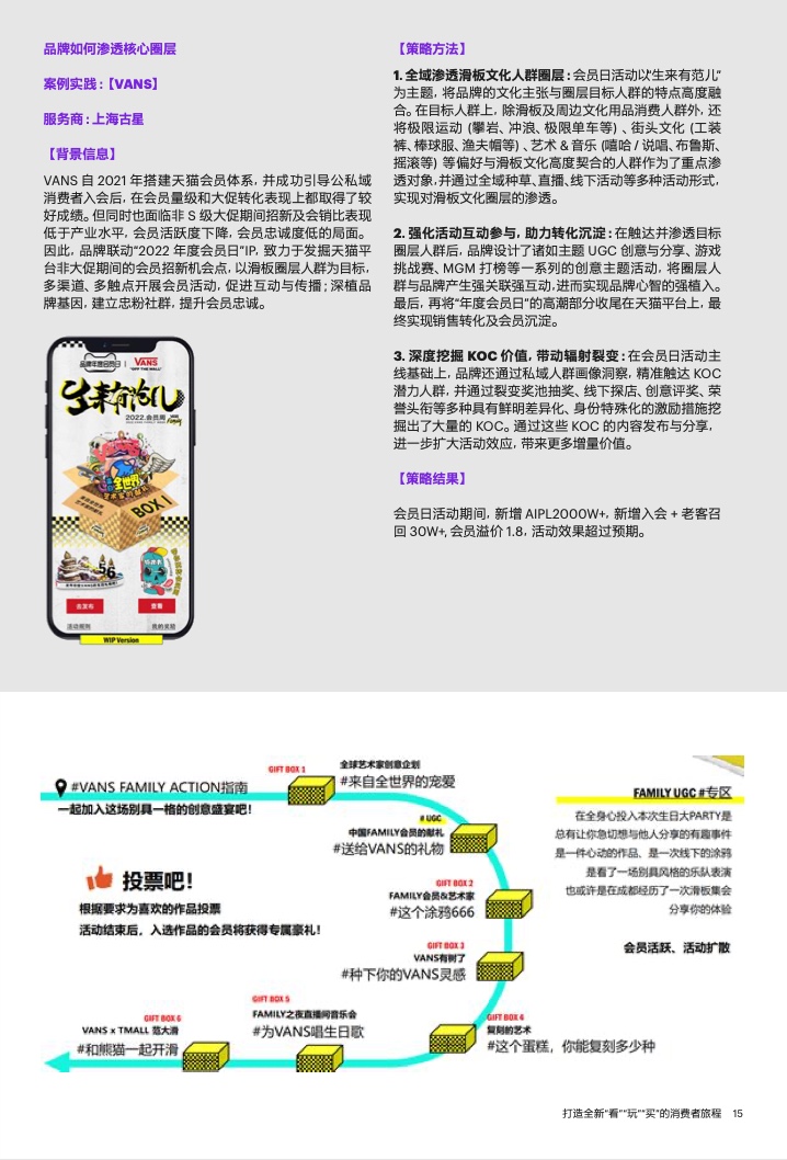 2022年運(yùn)動(dòng)戶外私域趨勢(shì)洞察(圖16)