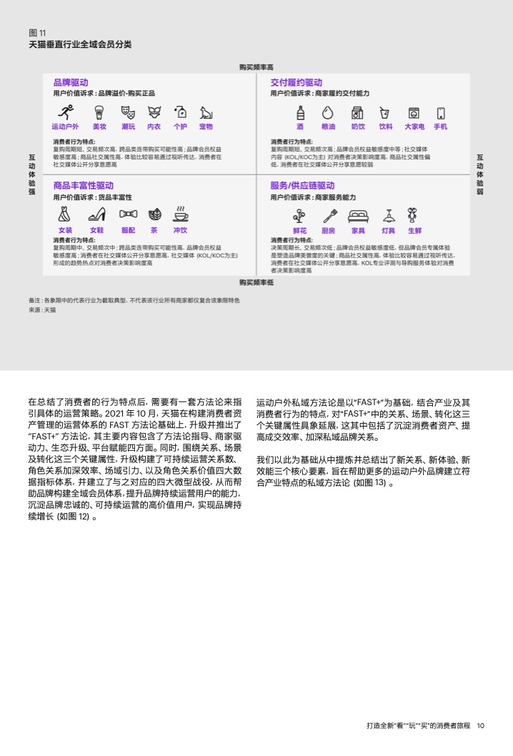 2022年運(yùn)動(dòng)戶外私域趨勢(shì)洞察(圖12)