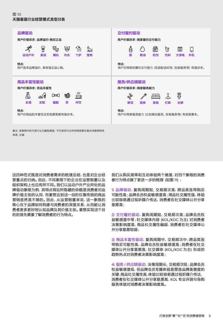 2022年運(yùn)動(dòng)戶外私域趨勢(shì)洞察(圖11)