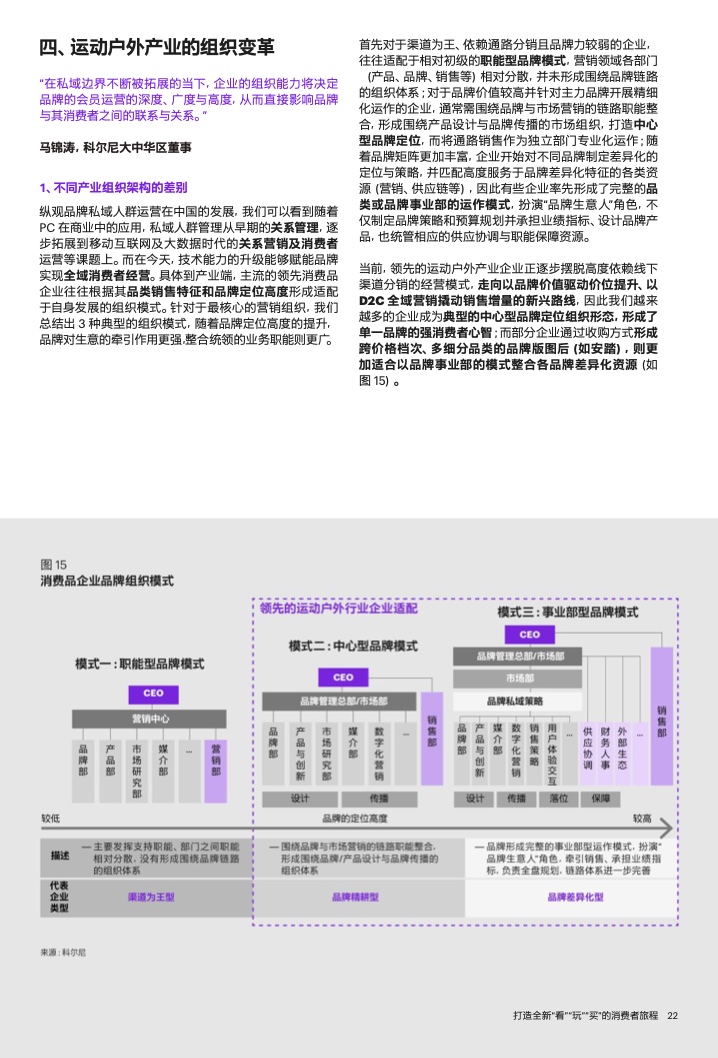 2022年運(yùn)動(dòng)戶外私域趨勢(shì)洞察(圖23)