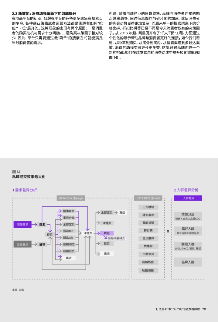 2022年運(yùn)動(dòng)戶外私域趨勢(shì)洞察(圖21)
