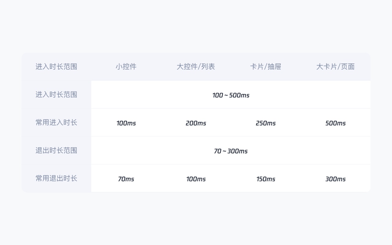 B端產(chǎn)品如何巧用動(dòng)效？來看騰訊的實(shí)戰(zhàn)案例復(fù)盤！