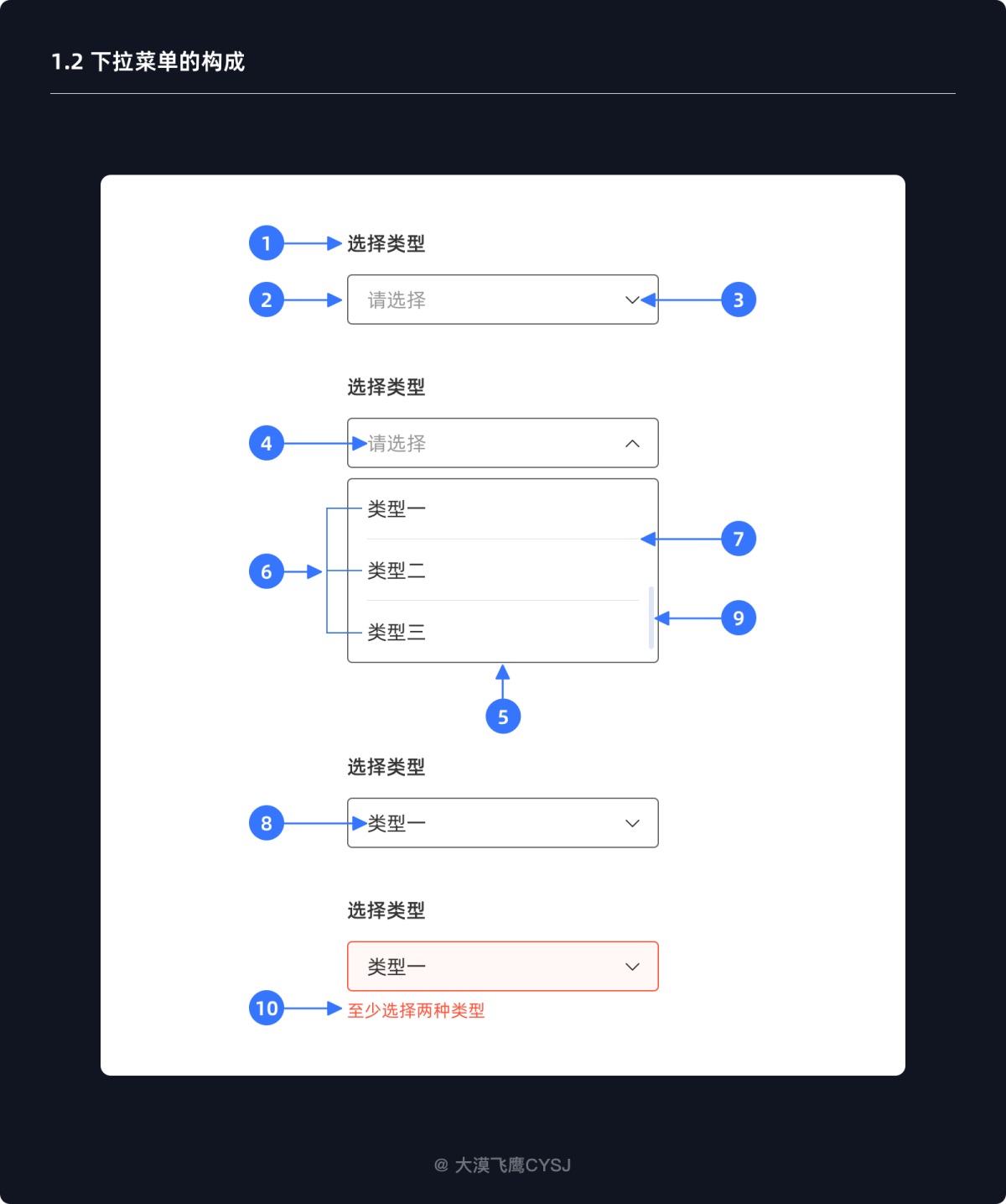 下拉菜單如何設(shè)計？5000字干貨詳解下拉菜單設(shè)計