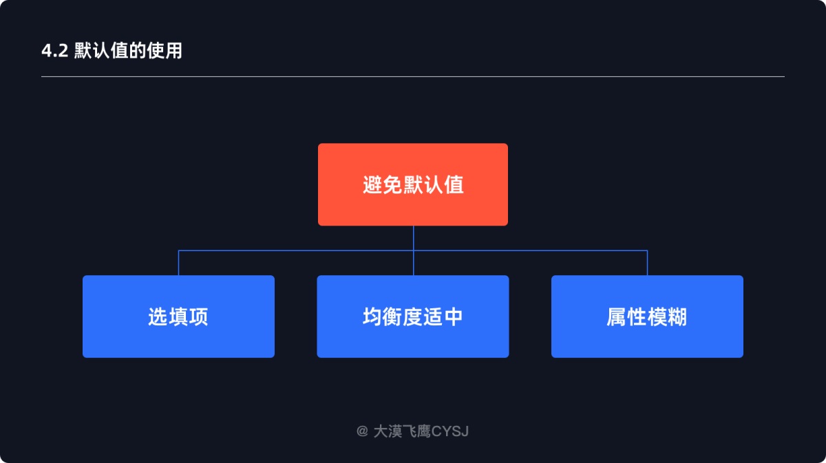 下拉菜單如何設(shè)計？5000字干貨詳解下拉菜單設(shè)計