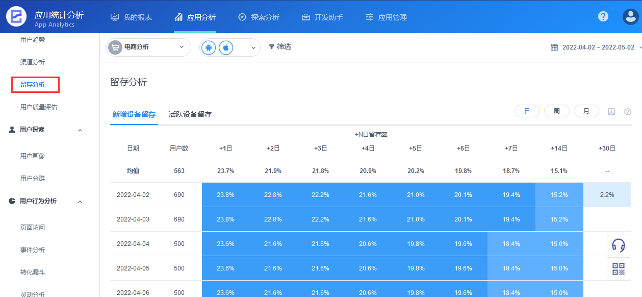 TalkingData用戶留存率分析截圖