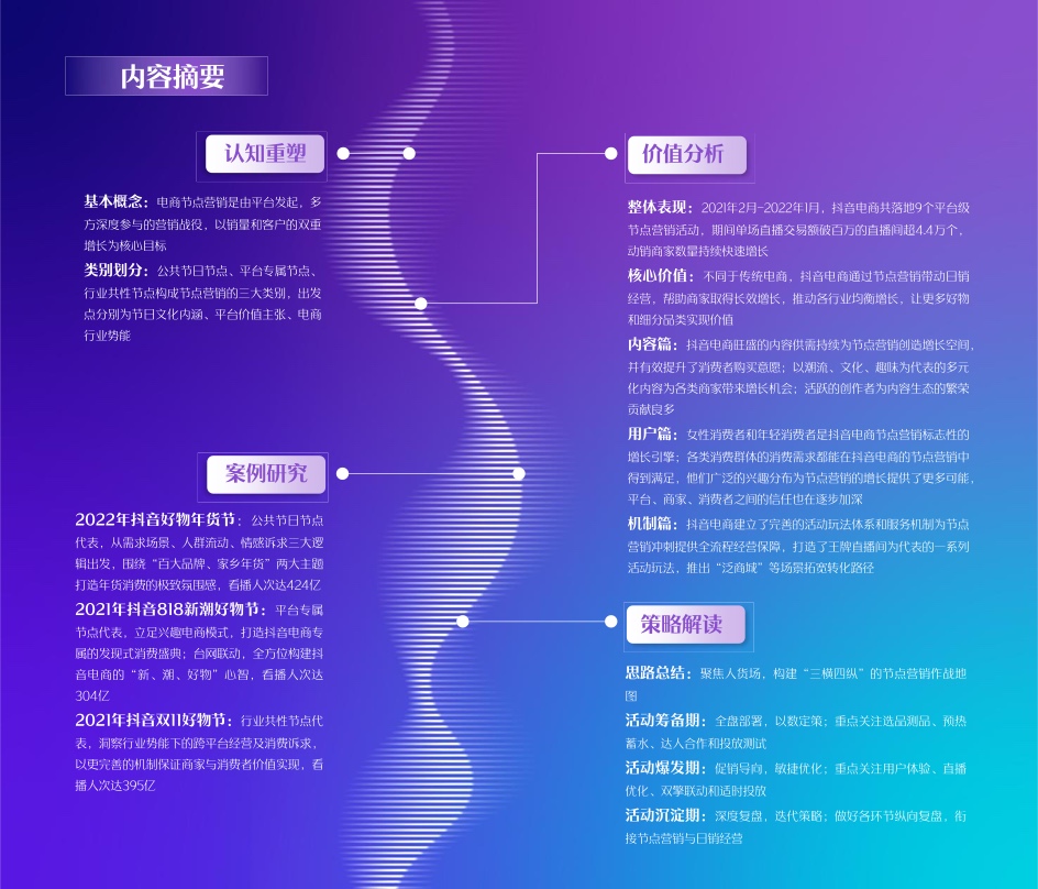 2022抖音電商節(jié)點(diǎn)營(yíng)銷(xiāo)白皮書(shū)(圖3)