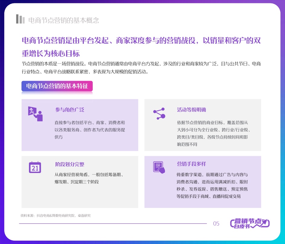 2022抖音電商節(jié)點(diǎn)營(yíng)銷(xiāo)白皮書(shū)(圖5)