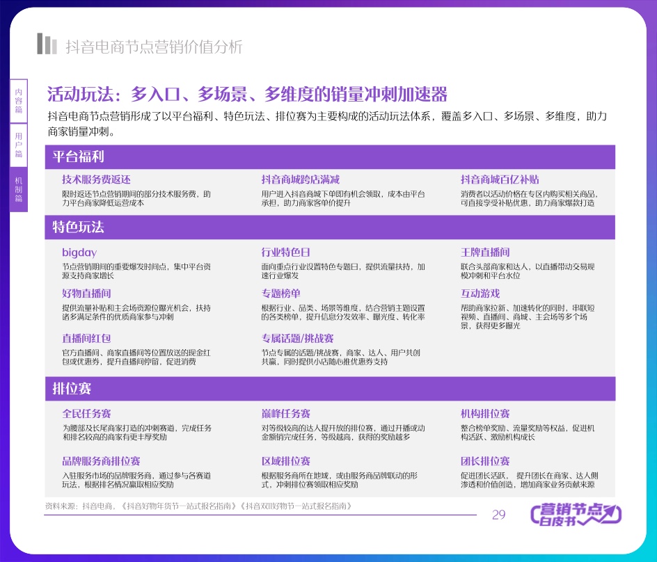 2022抖音電商節(jié)點(diǎn)營(yíng)銷(xiāo)白皮書(shū)(圖29)