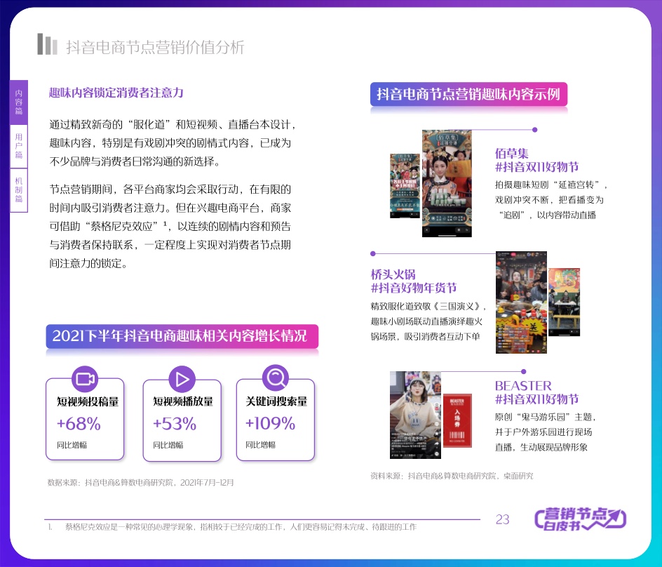 2022抖音電商節(jié)點(diǎn)營(yíng)銷(xiāo)白皮書(shū)(圖23)