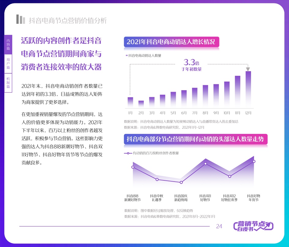 2022抖音電商節(jié)點(diǎn)營(yíng)銷(xiāo)白皮書(shū)(圖24)