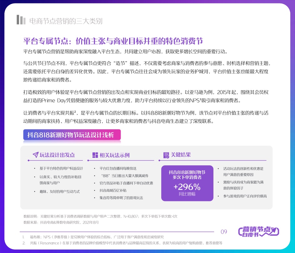 2022抖音電商節(jié)點(diǎn)營(yíng)銷(xiāo)白皮書(shū)(圖9)