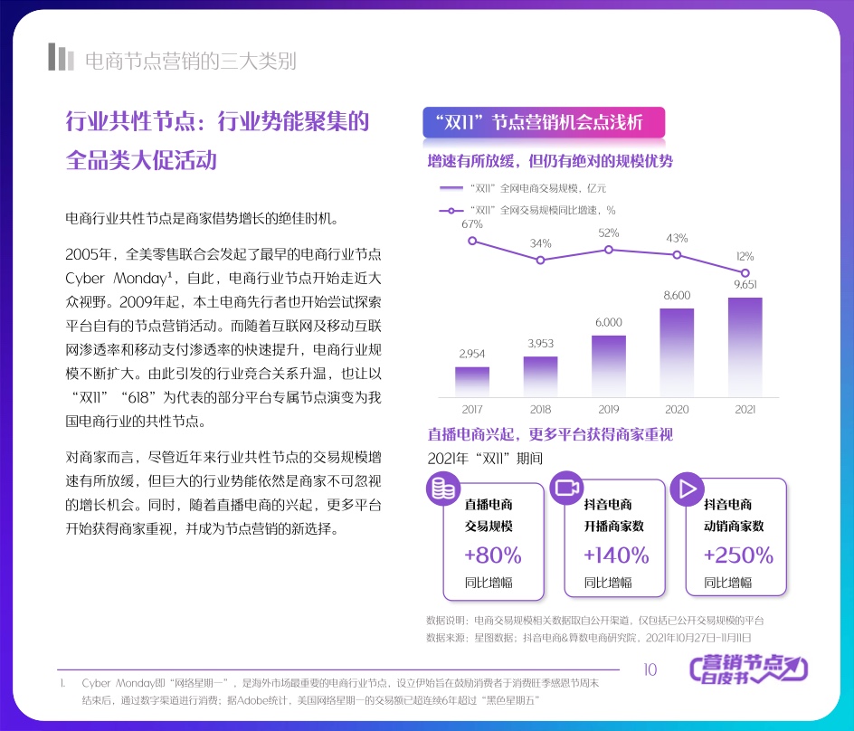 2022抖音電商節(jié)點(diǎn)營(yíng)銷(xiāo)白皮書(shū)(圖10)