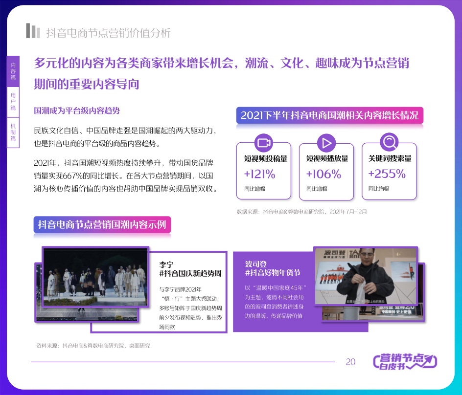 2022抖音電商節(jié)點(diǎn)營(yíng)銷(xiāo)白皮書(shū)(20)