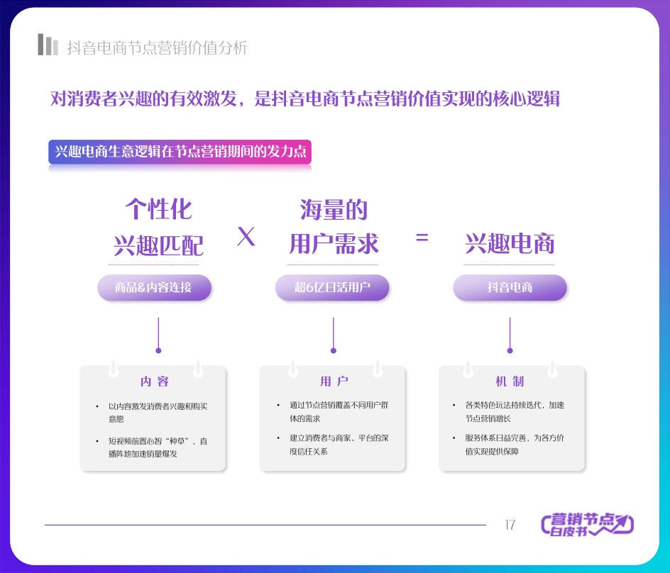 2022抖音電商節(jié)點(diǎn)營(yíng)銷(xiāo)白皮書(shū)(圖17)