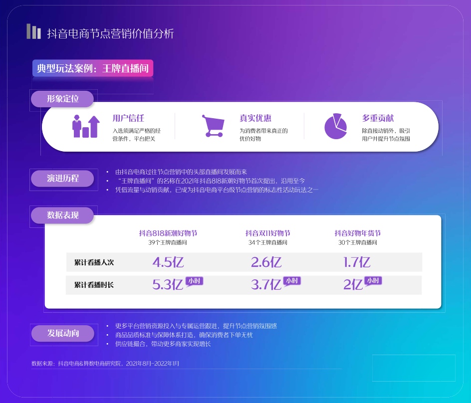 2022抖音電商節(jié)點(diǎn)營(yíng)銷(xiāo)白皮書(shū)(圖30)