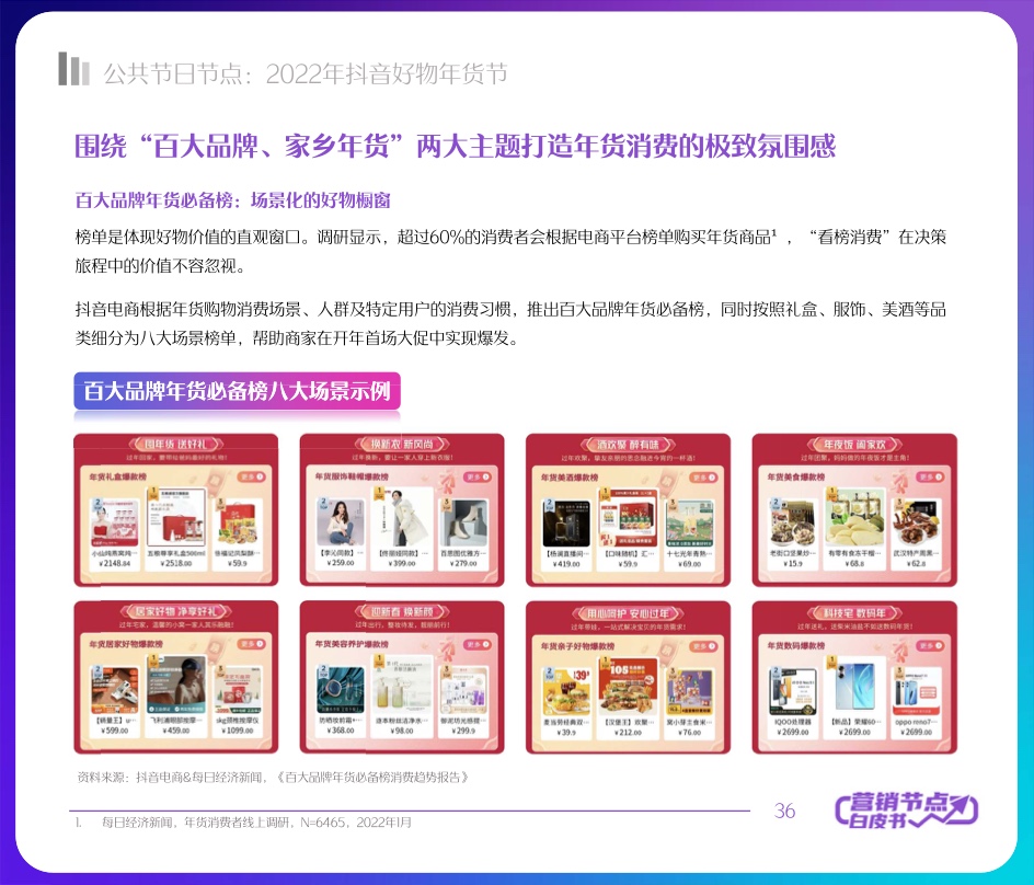 2022抖音電商節(jié)點(diǎn)營(yíng)銷(xiāo)白皮書(shū)(圖36)