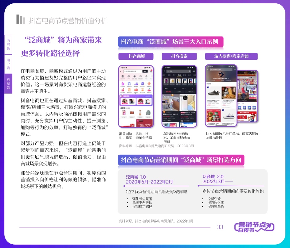 2022抖音電商節(jié)點(diǎn)營(yíng)銷(xiāo)白皮書(shū)(圖33)