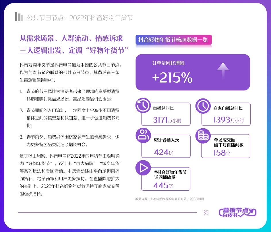 2022抖音電商節(jié)點(diǎn)營(yíng)銷(xiāo)白皮書(shū)(圖35)