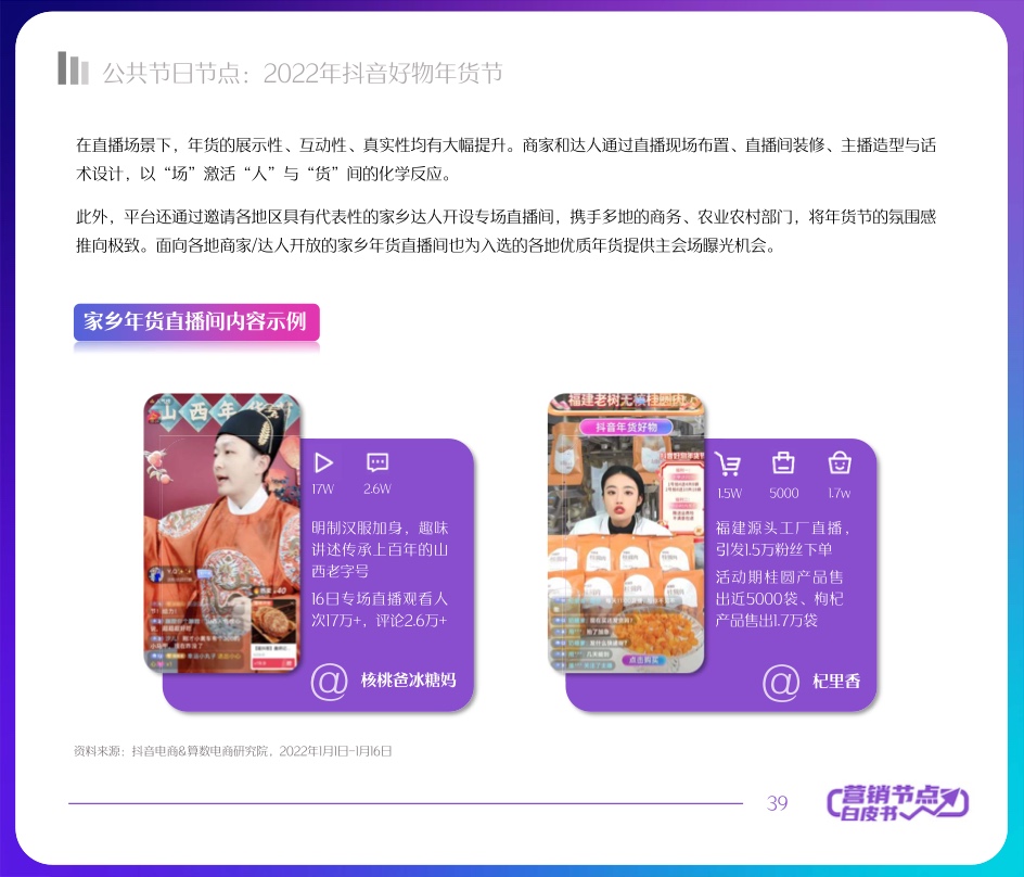 2022抖音電商節(jié)點(diǎn)營(yíng)銷(xiāo)白皮書(shū)(圖39)