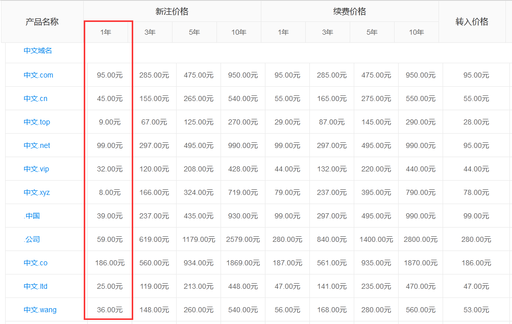 中文域名價(jià)格一覽