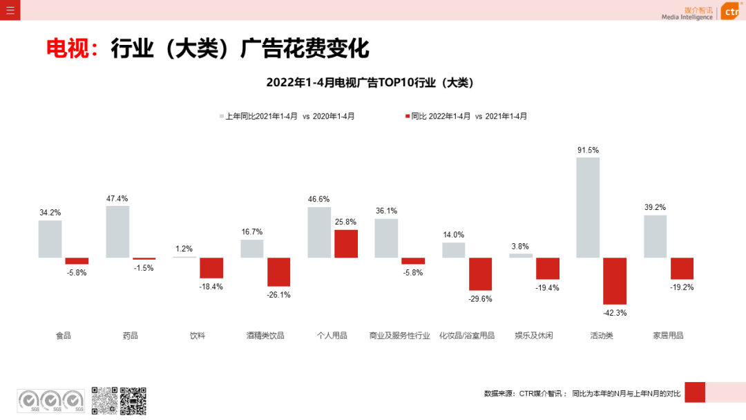 2022年1-4月廣告市場(chǎng)同比減少8.9%(圖10)