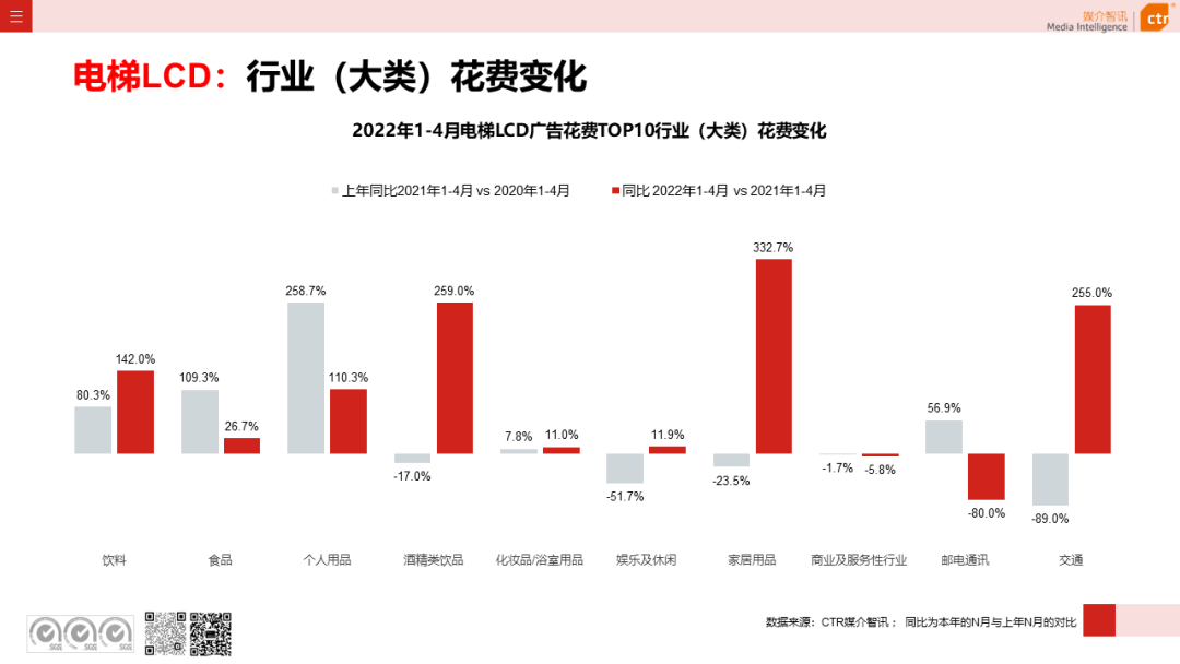 2022年1-4月廣告市場(chǎng)同比減少8.9%(圖16)