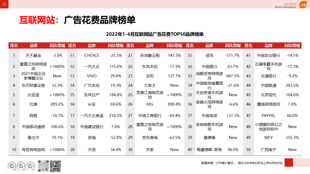 2022年1-4月廣告市場(chǎng)同比減少8.9%(圖23)