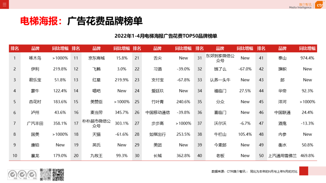 2022年1-4月廣告市場(chǎng)同比減少8.9%(圖19)