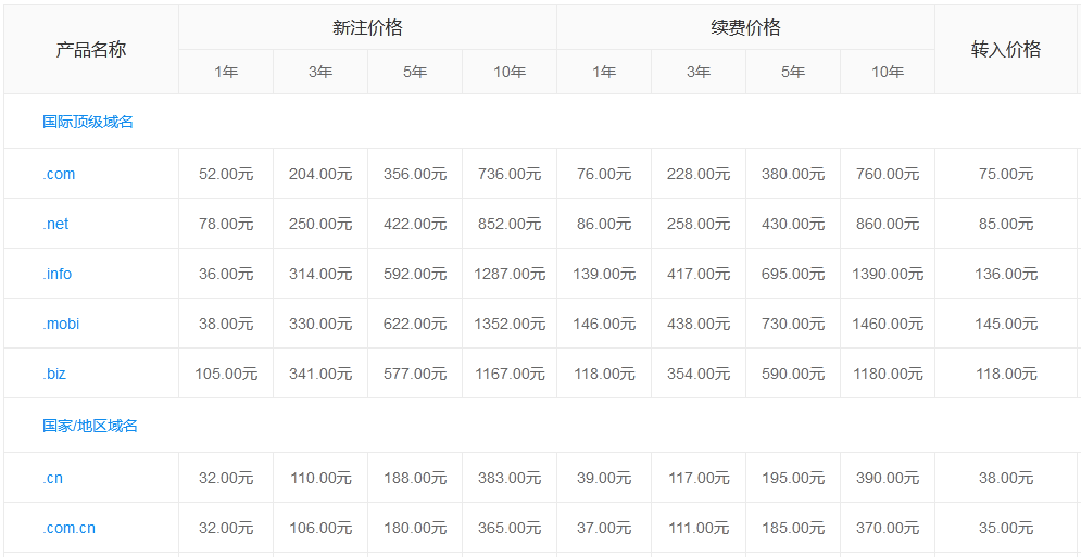 部分頂級(jí)域名價(jià)格一覽表