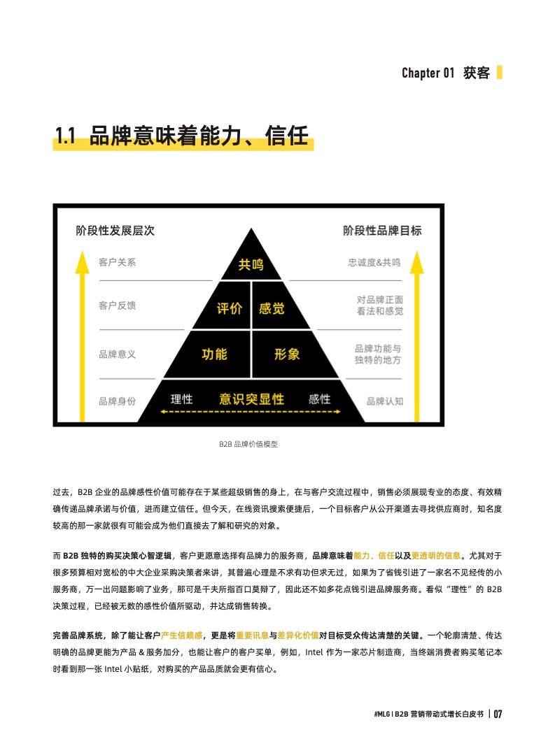 2022年B2B營銷帶動式增長白皮書(圖7)