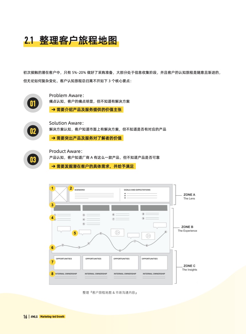 2022年B2B營銷帶動式增長白皮書(圖16)