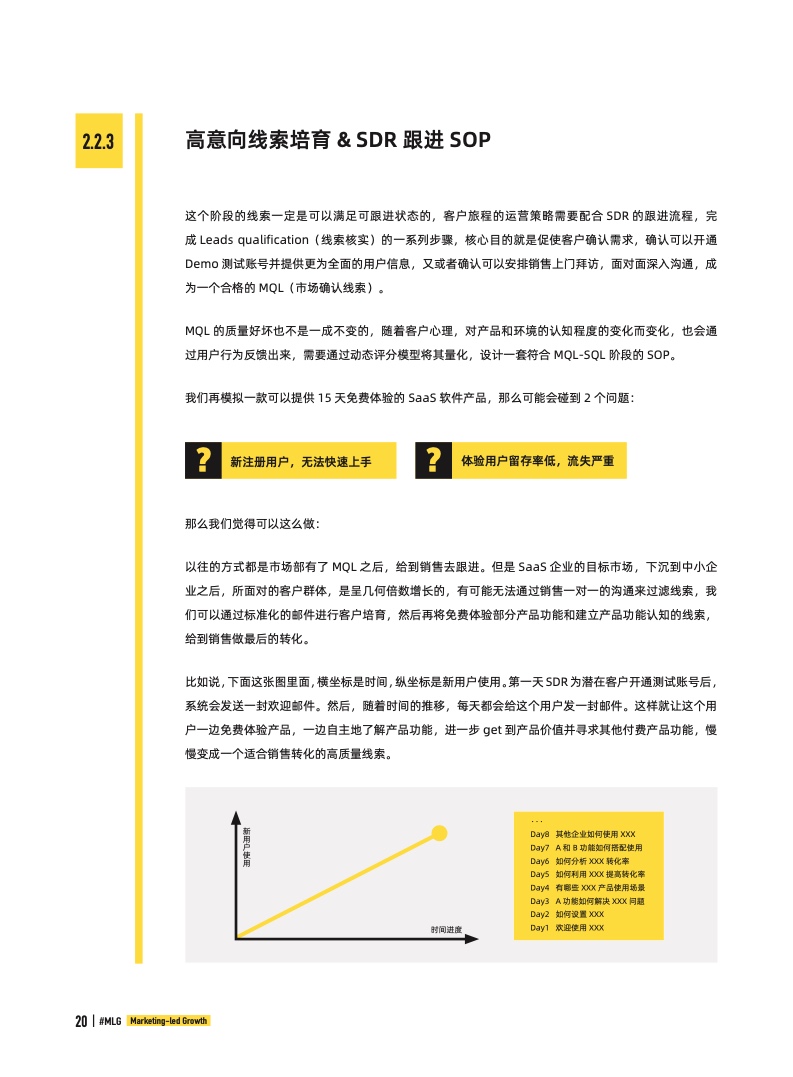 2022年B2B營銷帶動式增長白皮書(圖20)