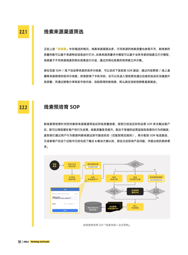 2022年B2B營銷帶動式增長白皮書(圖18)