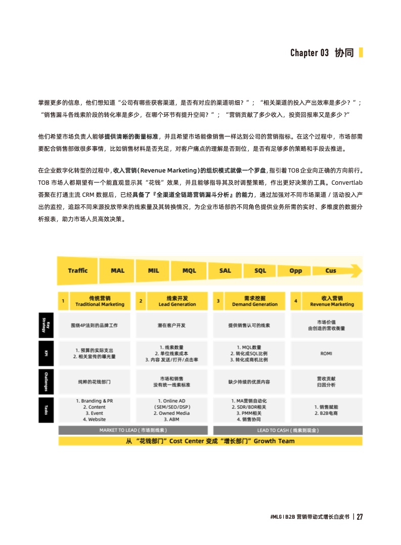 2022年B2B營銷帶動式增長白皮書(圖27)