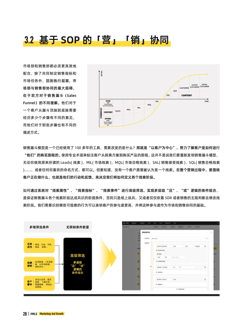 2022年B2B營銷帶動式增長白皮書(圖28)