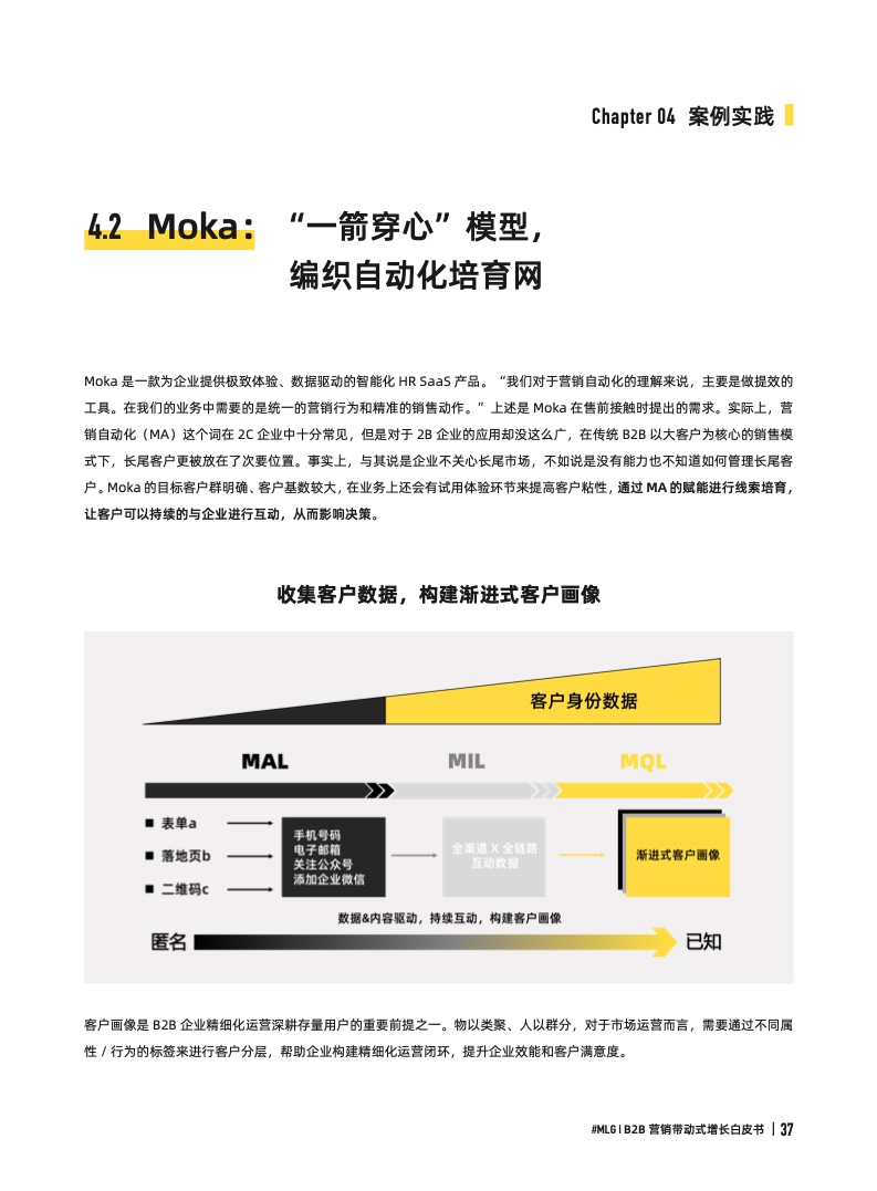 2022年B2B營銷帶動式增長白皮書(圖37)