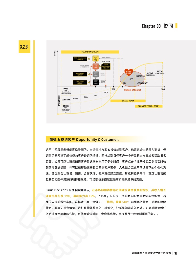 2022年B2B營銷帶動式增長白皮書(圖31)