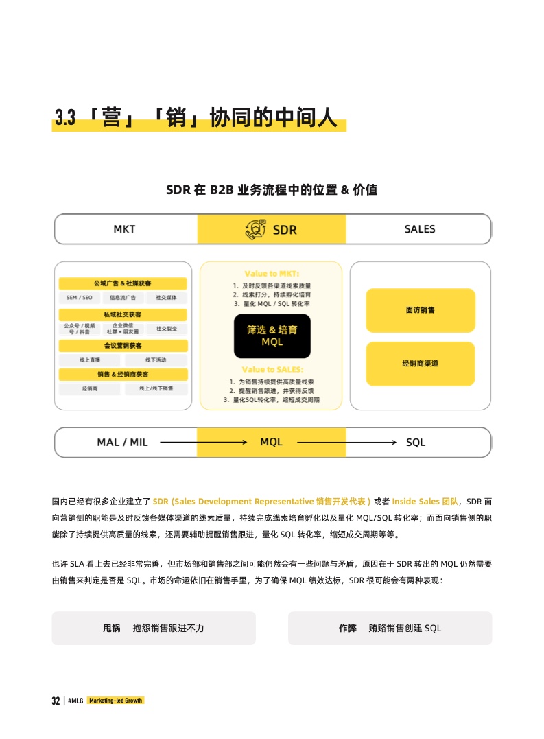 2022年B2B營銷帶動式增長白皮書(圖32)