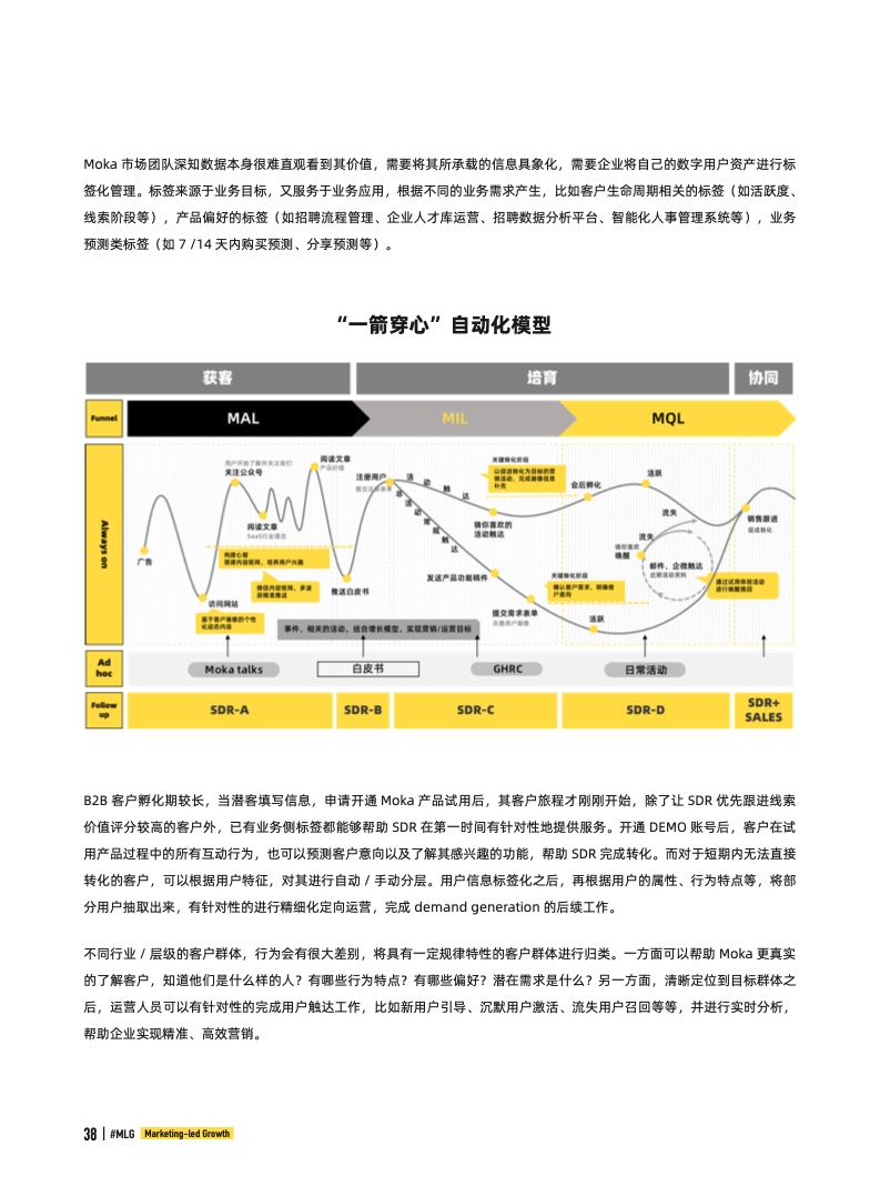 2022年B2B營銷帶動式增長白皮書(圖38)