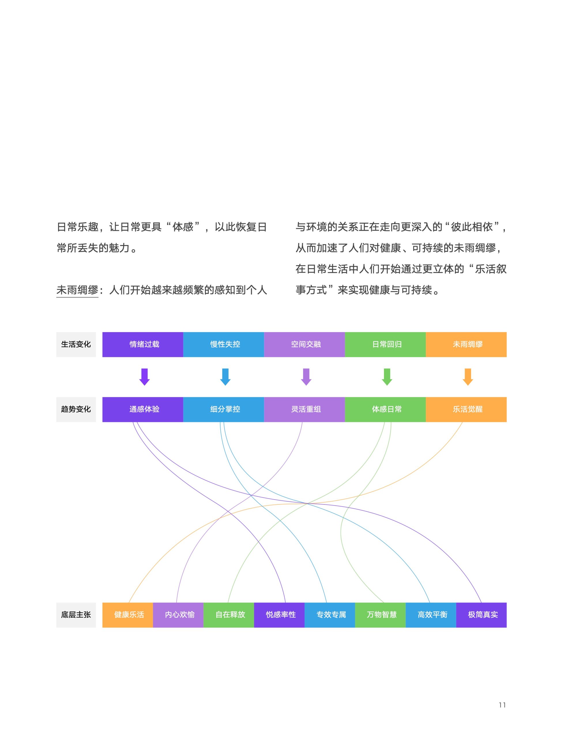 2022京東618消費(fèi)新趨勢(shì)(圖11)