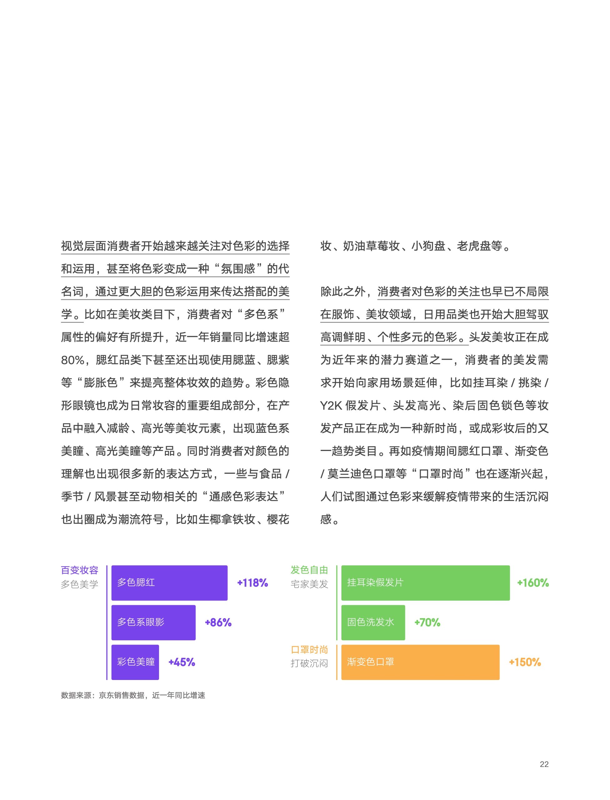 2022京東618消費(fèi)新趨勢(shì)(圖22)